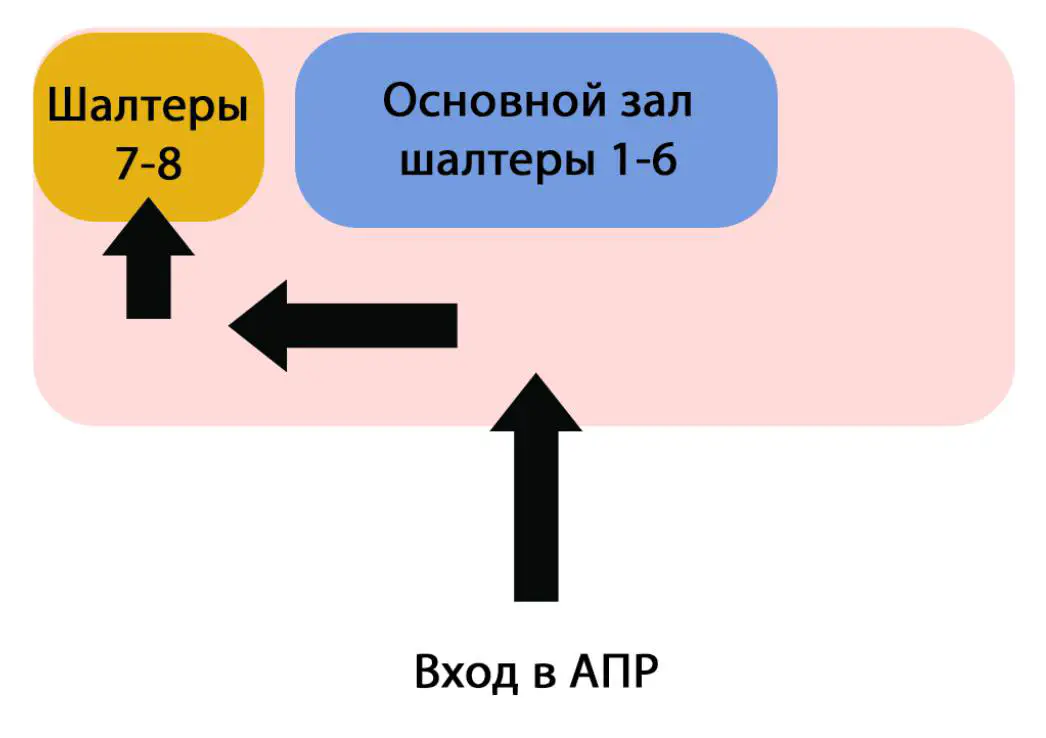 Как пройти к юристу в АПР Нового Сада