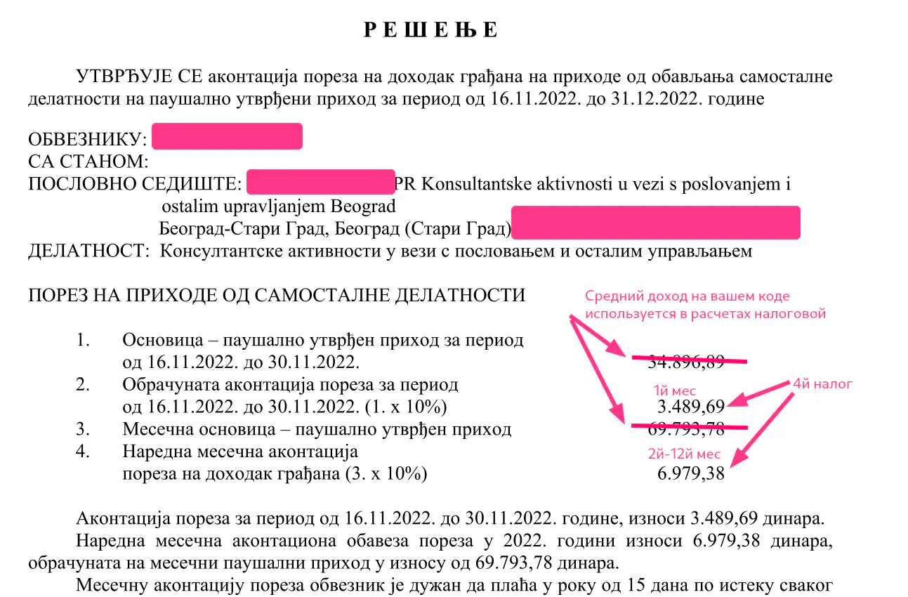 Пример налогового решения. Суммы в примере могут отличаться от ваших