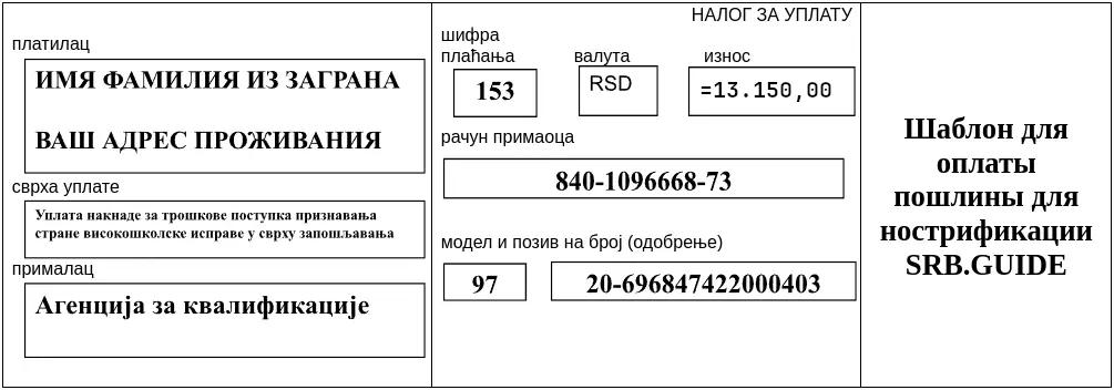 Пример пошлины за 2025 год для диплома о высшем образовании.