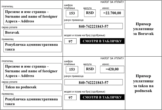 Пример пошлин за boravak. 2025 год.